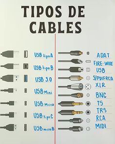 a poster with different types of cables on it