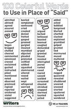 the words used in different ways to describe what they are talking and how they use them