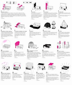 an info sheet describing the different types of furniture and their functions in each section of the page