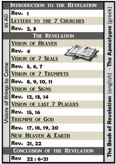 an old book with the names and numbers of books in each section, which are labeled