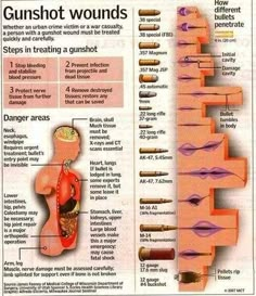 an info poster showing how gunshot wounds are used to treat the body's pain