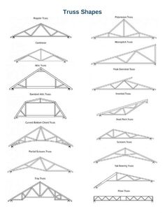 various trusses are shown in this diagram, and each has different types of trusss