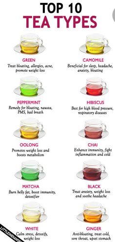 the top ten tea types in different cups