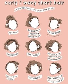 Drawing Hair, Hair Sketch, Peinados Fáciles Para Cabello Corto, Fluffy Hair, Hair Reference, Drawing Tutorials, Grunge Hair, How To Draw Hair, Art Tips