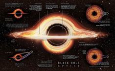 an image of the black hole in space with other objects surrounding it and information about its structure