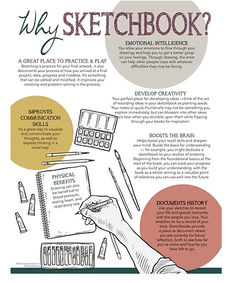 a poster with an image of a hand holding a pen and writing on it, which says why sketchbook?