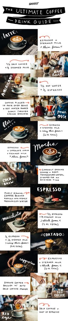 Flat white? Cortado?! HELP. #coffee #drink #guide http://greatist.com/eat/visual-guide-to-coffee-drinks