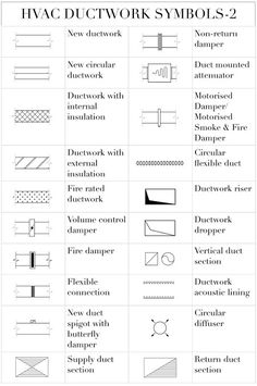 the symbols for different types of electrical devices and their functions are shown in this diagram