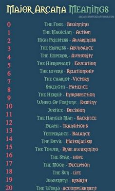 Major Arcana Meanings, Tarot Knowledge, Kartu Tarot, Tarot Interpretation, Card Meanings, Tarot Cards For Beginners, Learning Tarot Cards, Tarot Guide, Tarot Card Spreads