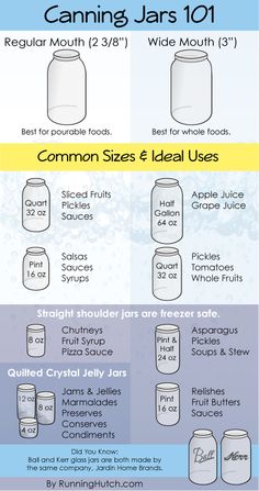 an info sheet describing canning jars and how to use them in the kitchen or at home