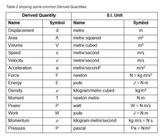 two different types of symbols and their meanings in the form of words, numbers, and letters