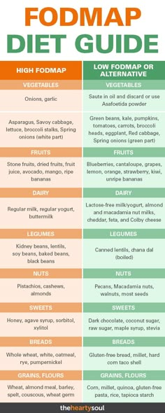 Do certain foods trigger stomach discomfort, but it’s hard to pin down exactly which ones? Then you may be suffering from irritable bowel disease. If you’re wondering what to eat if you have IBS or looking for a diet for IBS, studies show that eating a diet low in this can significantly alleviate your symptoms! #diet #fodmap #stomach #healthyeating Fodmap Meals, Fod Map, Irritable Bowel Disease, Fodmap Food, Fodmap Foods, Ibs Diet, Fodmap Diet Recipes, Ibs Recipes, Start Keto