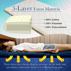 a woman laying on top of a bed next to a pillow and mattress protectors