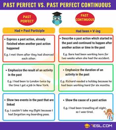 the past perfect and past perfect continuous tense worksheet for kids to learn english