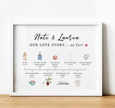 a white framed poster with the words, date and location for our love story so far