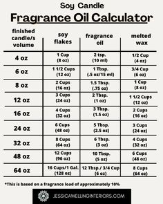 the ingredients for an oil calculator