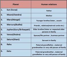 two tables with the names of different languages