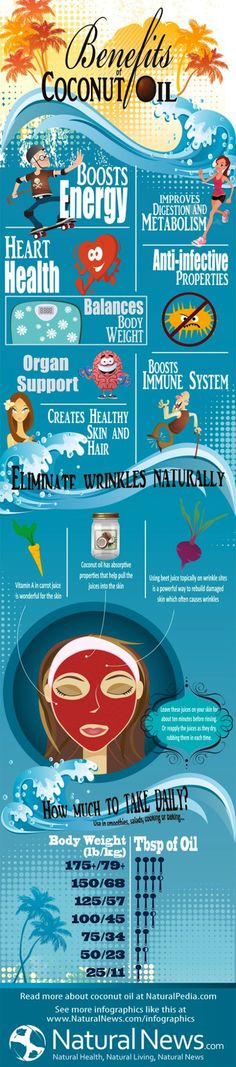 Infographic-Benefits-of-Coconut-Oil Diy Fitness, Diy Coconut, Improve Metabolism