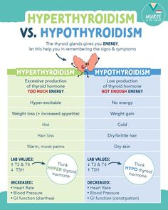 the differences between hypethyroidism and hypothhy