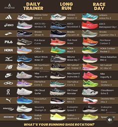 an info poster showing the different types of running shoes in each shoe size and color