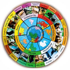 the wheel of life is shown with many different pictures