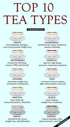 the top ten tea types are shown in this poster, and there is also an image of