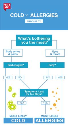 Are your stuffy nose symptoms caused by allergies or the common cold? Read more on our Stay Well blog. Stuffy Nose Remedy, Cold Remedy, Cold Or Allergies, Health Medicine, Cold Symptoms, Stuffy Nose, Seasonal Allergies, Menstrual Cramps, Cold Remedies