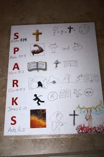 a bulletin board with pictures and words written on it, including the word sparks