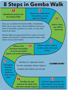 the 8 steps in gemba walk for beginners to learn how to use it