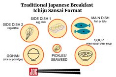 an image of traditional japanese breakfast menu