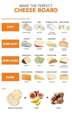 an orange and white poster with different types of cheese