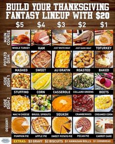 a thanksgiving dinner menu with many different foods