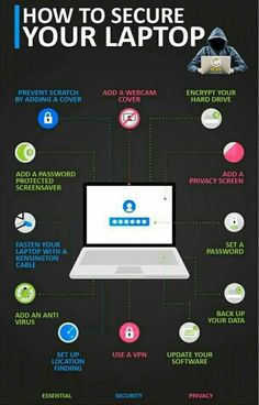 how to secure your laptop info graphic with icons and text on black background, including the words'how to secure your laptop '