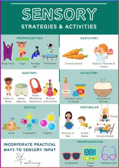 an info poster showing the different types of children's activities