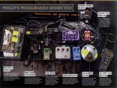 an overhead view of the wiring and components for a pedalboard dissected to various parts