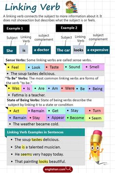 Linking Verbs in English Grammar with Examples Verb Chart, Types Of Verbs, Linking Verbs, Classical Conversations, English Vocabulary Words Learning