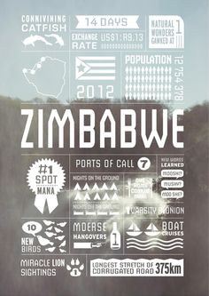 a poster with the words, symbols and numbers in white on a blue background that says zimbawe