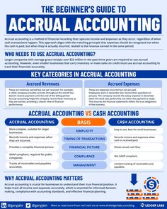 the beginner's guide to accrual accounting info sheet - click to enlarge