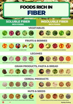 Fiber Vegetables, High Fiber Foods List, Fiber Benefits, High Fiber Vegetables, Fiber Snacks, Fiber Fruits