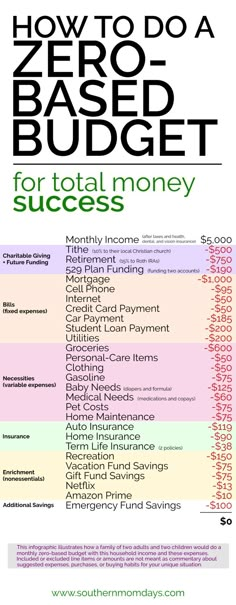 a poster with the words how to do a zero - based budget for total money success