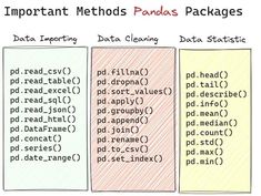 python programming for beginners Python Programming For Beginners, Programming For Beginners, Data Analysis Tools, Learn Computer Science, Coding Tutorials