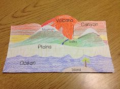 a piece of paper with the words volcano and plains on it sitting on top of a wooden table