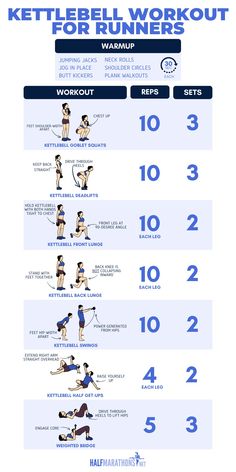 the kettlebell workout for runners is shown in this poster, with instructions on how to do