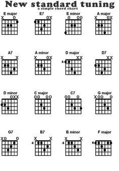 the new standard guitar chords are shown in this image, and it is easy to read