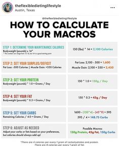 Macro Cycling, Muscle Mami, Metabolic Confusion, Nursing Math, Macro Nutrients, Cycling Diet, Macro Meal Plan, Macro Calculator