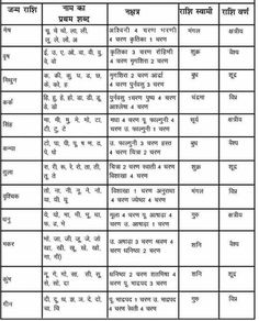 the table in which there are many different languages and numbers for each type of language