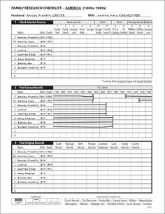 the family health checklist is shown in black and white