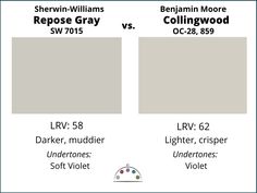 Learn all about Sherwin Williams Repose Gray in this color review. Repose Gray is a muted light greige paint color with violet undertones. Consider this paint color for a room with lots of light. Collingwood Benjamin Moore, Michigan Living, Benjamin Moore Edgecomb Gray