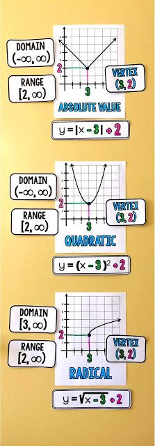 four different types of graph paper with numbers and symbols on them, all labeled in the same language