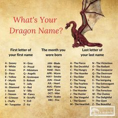 an image of what's your dragon name? with the names in each letter